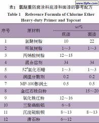 底漆与面漆：成分、性能与作用的全面解析