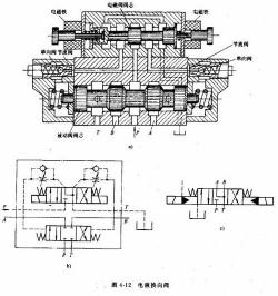 换向阀：液压系统的关键控制元件