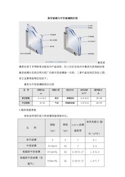 超白玻璃：优势、挑战与普通玻璃的差异解析