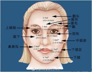 自体脂肪填充泪沟的恢复过程及注意事项详解