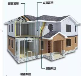 钢结构房子的优缺点：安全性、美观与造价的权衡