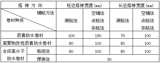 防水卷材搭接长度与选择：确保防水工程质量的要点