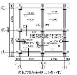 筏板基础施工：步骤详解与注意事项