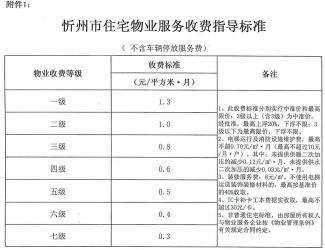 物业费全解析：构成、缴纳时间及如何确保合理性