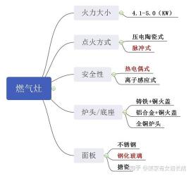 天然气灶打不着火的原因及解决方法