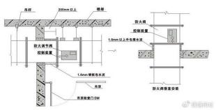 消防支架的制作、安装与材料选择全解析