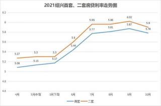 存量房贷利率会降吗？分析调整的原因和影响