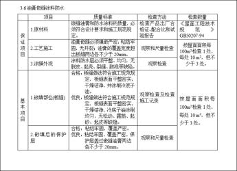 油漆防腐：施工技巧、种类与作用