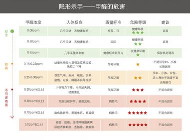 如何测试甲醛是否超标？这几种方法你一定得知道！