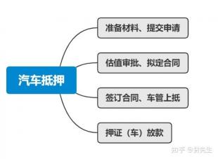 如何办理抵押贷款：流程与注意事项详解