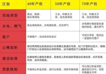 住宅：种类、产权与落户问题详解