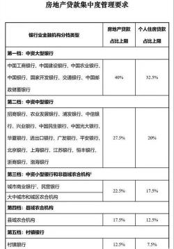 政策利好助力购房：优惠、调控与贷款全解析