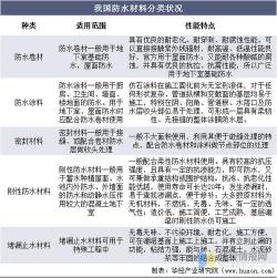 防水砂浆：新型防水产品的优点与用途