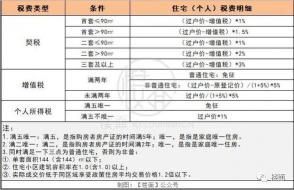 房改房上市：定义、区别与交易注意事项