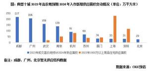 房屋评估价全解析：获取准确价格的关键方法与影响因素