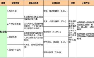 上海新房税费详解：契税、印花税及其他费用一览