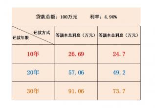 提前还房贷：需要付多少违约金？银行政策差异解析