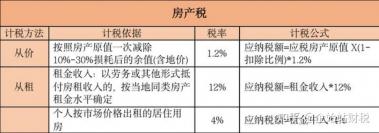 出租房屋房产税计算与注意事项，保护您的利益