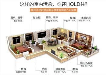 甲醛释放的秘密与应对策略：从源头到入住的全面指南