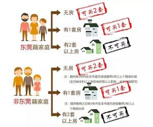 房改售房解析：购买限制、优惠政策与交易要点