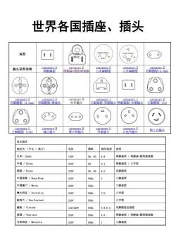 插座国标解析：规格分类与使用安全指南