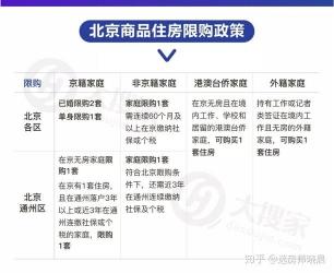 北京二类经济适用房：购买及申请的注意事项