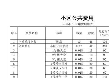 2023年物业费收费标准及服务内容详解