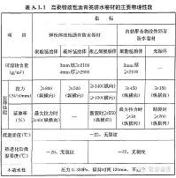 高分子防水卷材：性能特点与使用注意事项