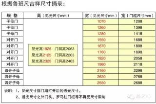 家用防盗门尺寸选择与安装指南