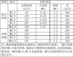 了解水泥标号，选购优质水泥