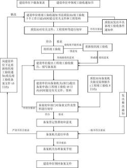 竣工验收全解析：从流程到细节，确保工程完美收官