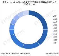 2022-2023供暖时间：各城市供暖月份不同