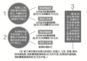 公积金贷款可贷金额上限：不同城市政策差异与贷款流程详解