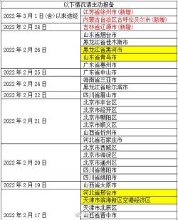 2022年3月上海中高风险地区最新名单公布