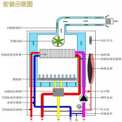 壁挂炉尺寸大小解析：选择适合您的壁挂炉