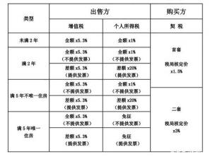 买房子要交什么税：了解税费种类与注意事项