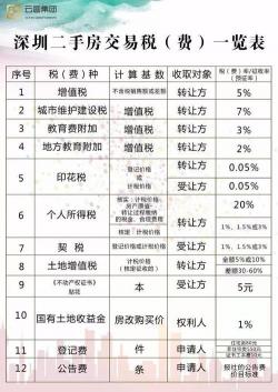 房产交易税费详解：契税、增值税、印花税及其他费用一览