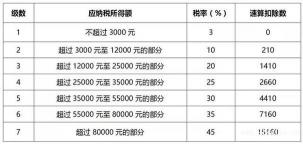 满足什么条件可以退个人所得税：综合所得收入、专项附加扣除及房贷退税详解