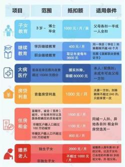 个税抵扣房贷：政策解读与操作指南