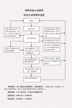 土地使用权到期后怎么办？了解续期政策和法律要求