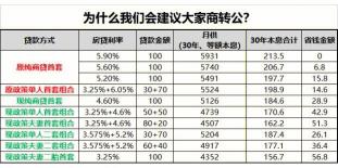 公积金贷款利率上调的影响及应对策略