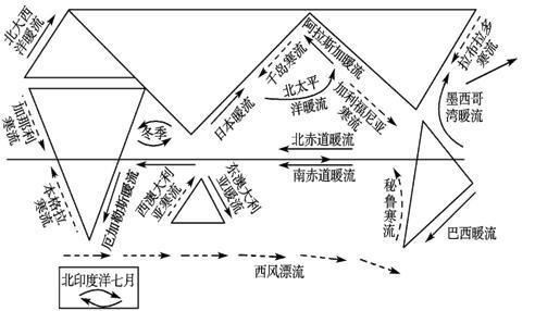 北印度洋洋流的奥秘：地缘政治、季风与资源