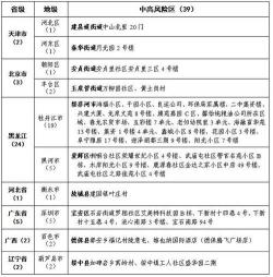 成都疫情防控2022最新消息：中风险地区与防控措施一览