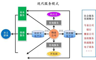 前期物业管理的挑战与应对策略