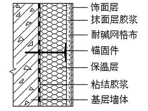 外墙外保温施工与面积比例详解：提高建筑保温性能的关键