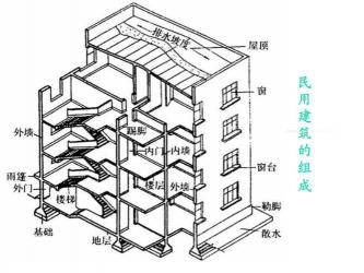 建筑面积与使用面积：购房必备知识，一文带你全面了解