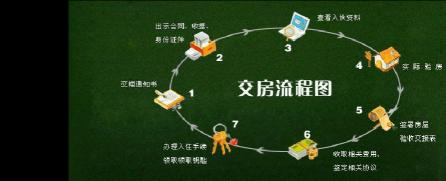 商品房交房标准全解析：购房者必须知道的交付要求与注意事项