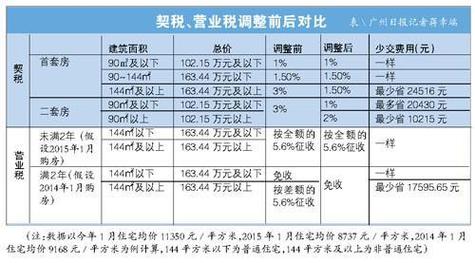 房屋契税税率详解：计算方式、征收标准及所需资料全攻略