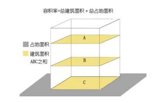 占地面积与建筑面积：定义、差异与计算方式详解