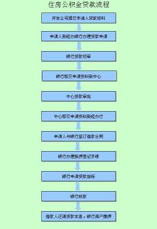 公积金贷款买房全攻略：申请流程、条件与所需资料详解